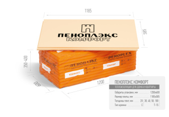 ПЕНОПЛЭКС Комфорт 1185*585*20