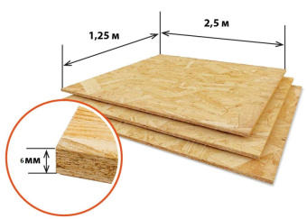 Плита OSB-3 NLK 6 мм 1,25*2,5 м