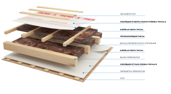 КНАУФ Рулон 043 ТИСМА 8300*1200*50