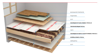 КНАУФ Рулон 043 ТИСМА 8300*1200*50