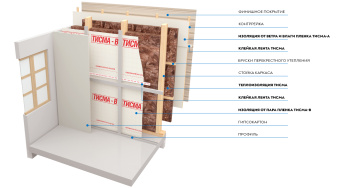 КНАУФ Плита 038 ТИСМА 1300*600*100