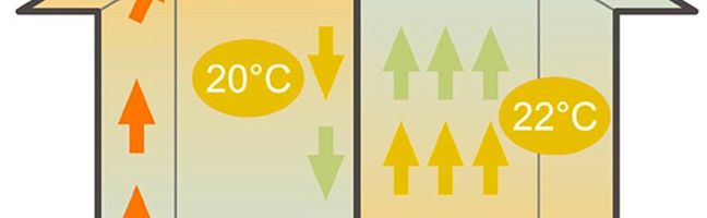 Материалы Ceresit для устройства теплого пола